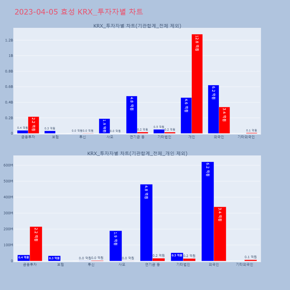 효성_KRX_투자자별_차트