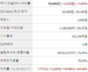 KB금융 주가전망 목표주가 배당금