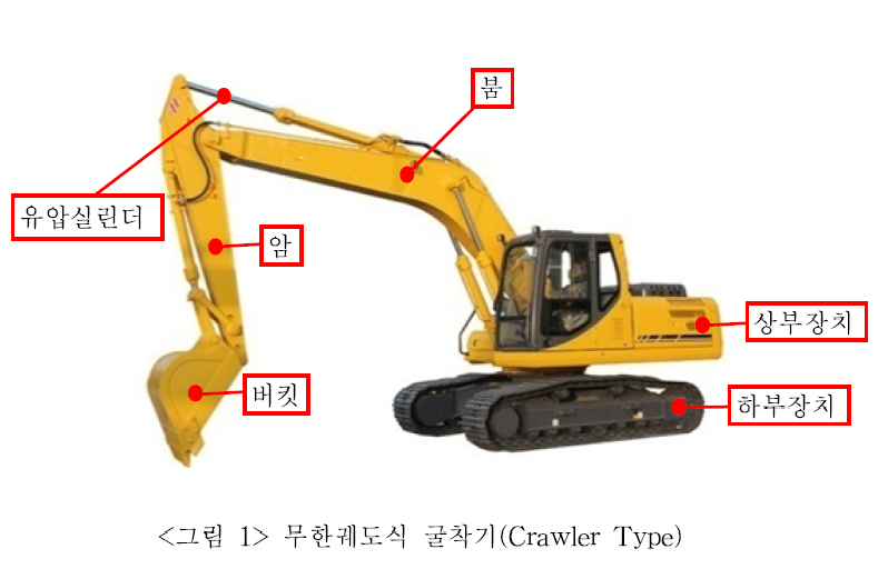 무한궤도식 굴착기