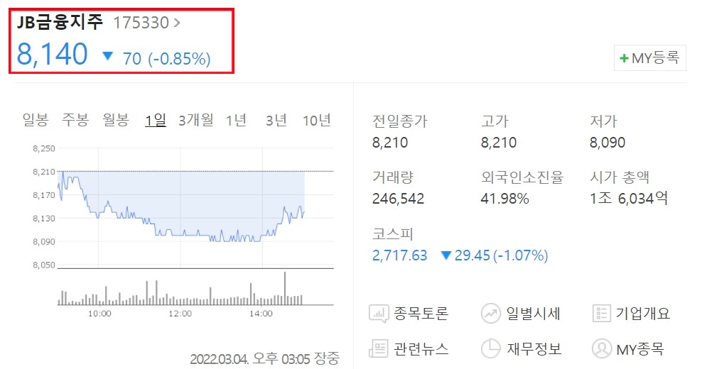 kb금융 주가