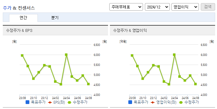 램테크놀러지_컨센서스