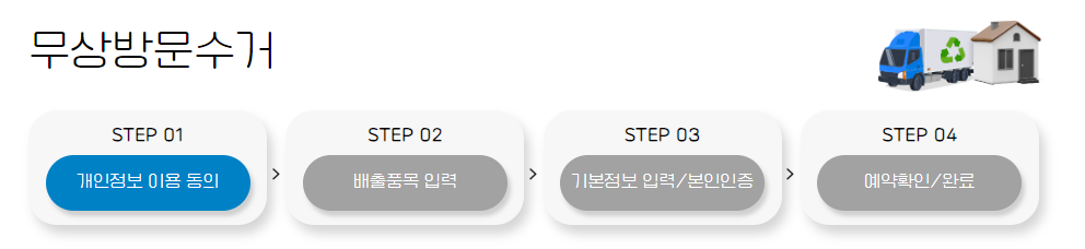 무상방문수거 스텝별 안내