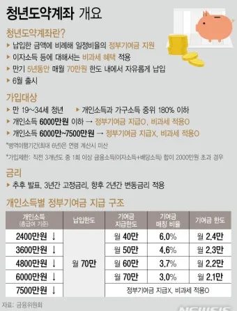 청년도약계좌 청년희망적금 차이점 중복 가입 불가능 여부 정리자료_9