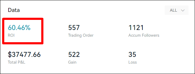 수익률과 수익금에 대한 정보가 담겨있는 데이터 보드