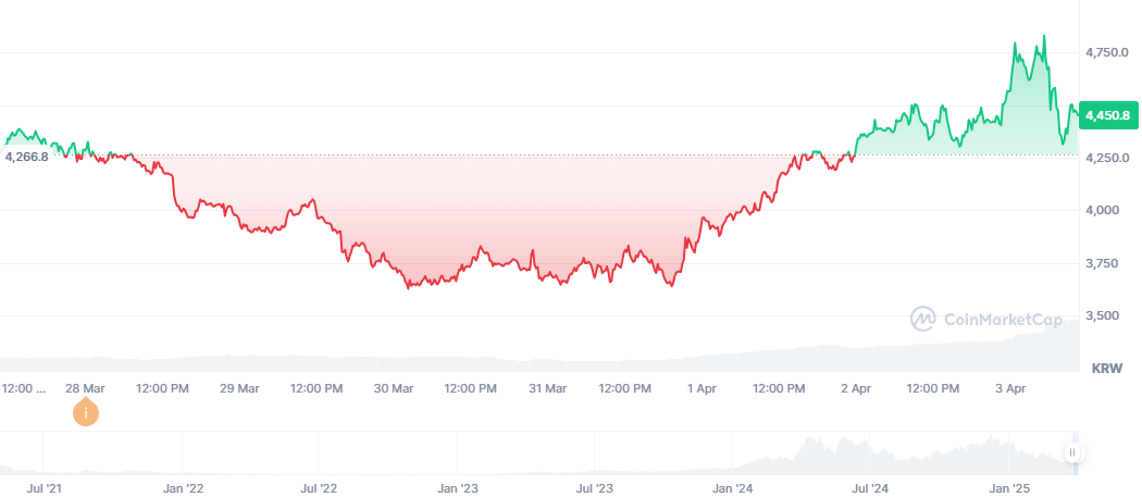 PENDLE 코인 주봉차트