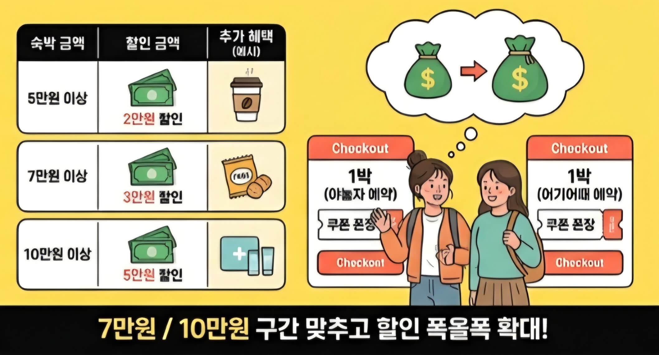 2026 숙박세일페스타 완벽 공략법
