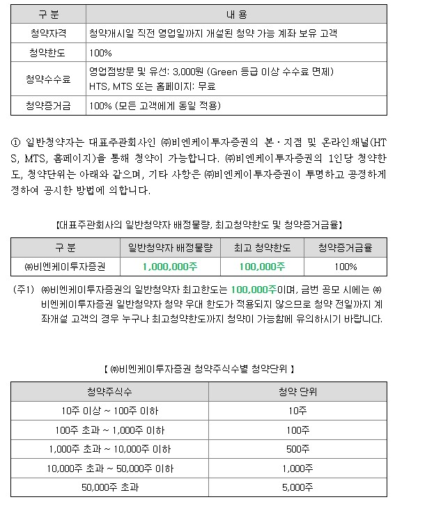 청약 방법
