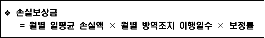 손실보상금