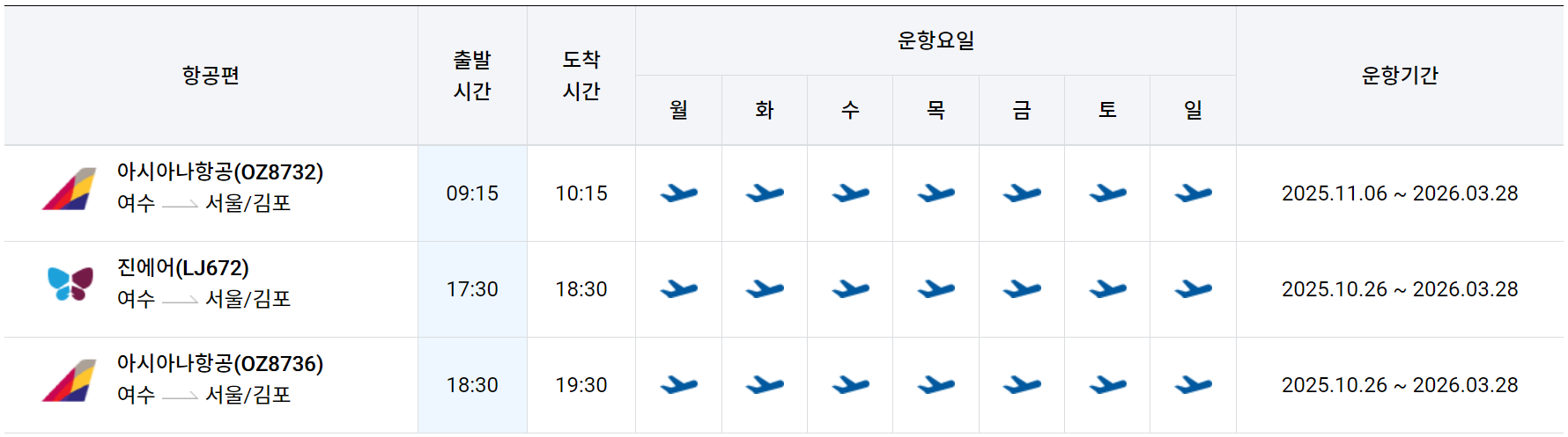 여수공항 김포공항 비행기 출발시간 도착시간
