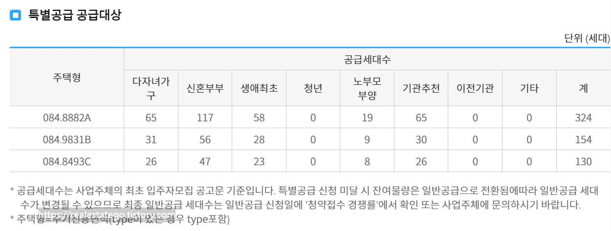 시흥-롯데캐슬-시그니처-특별공급