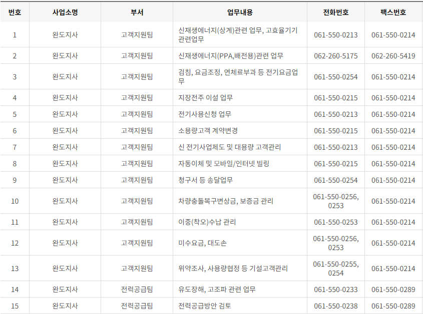 한국전력공사 전남&middot;광주광역시 사업소 고객센터 전화번호 (한전 콜센터 연락처)