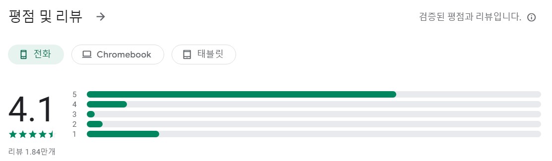 동영상 흐림 및 사진 편집기앱 평가