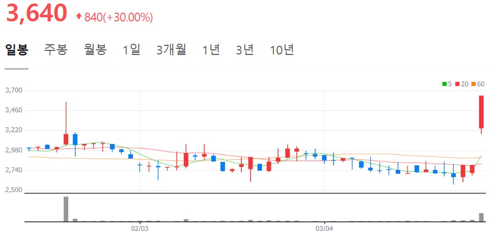 주가 추이