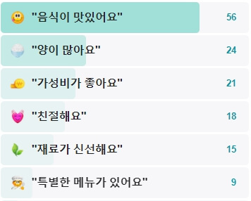 강남빈대떡-후기