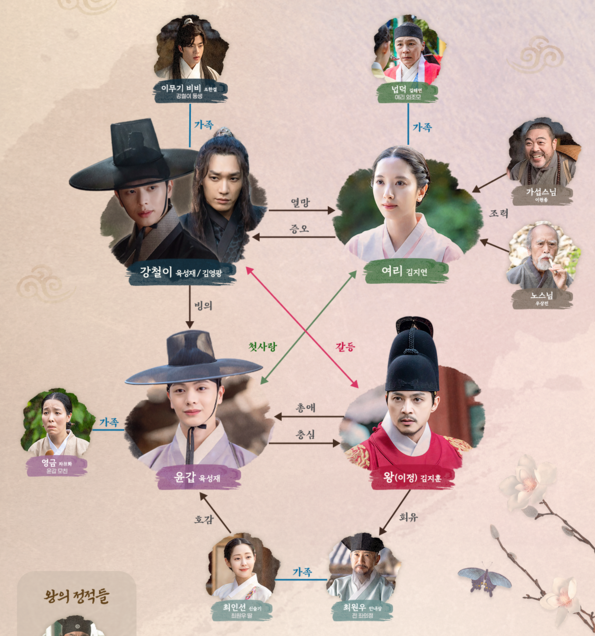 경귀석 동도지 귀궁 등장인물 관계도 줄거리 정보 웹툰 원작 결말 총정리