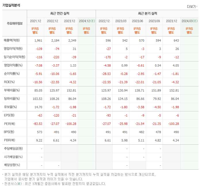 영진약품_실적