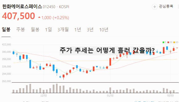 우주항공 관련주 대장주 테마주 TOP7 주식