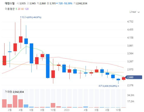 지진내진설계관련주대장주수혜주TOP5_대창스틸