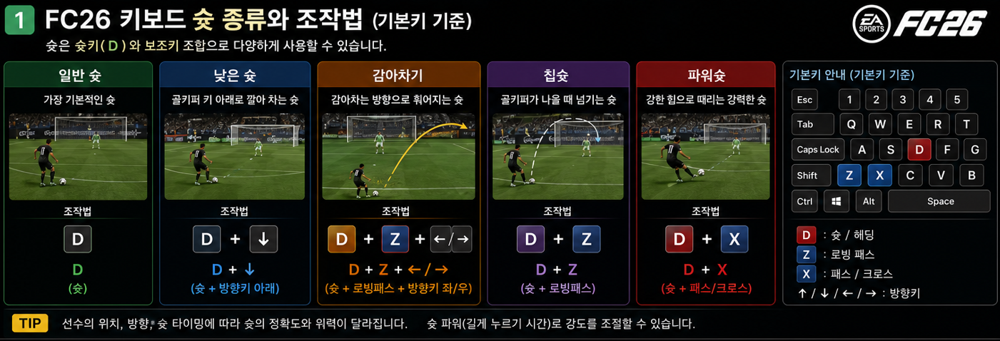 조작 설정에서 슛과 각 슈팅 보조키에 지정된 버튼을 먼저 확인합니다.