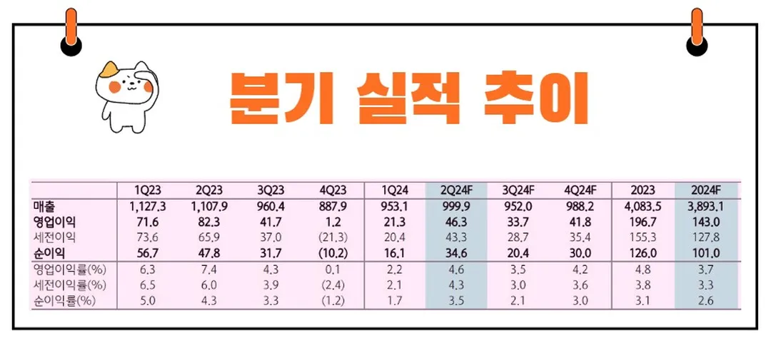 세아베스틸지주 실적