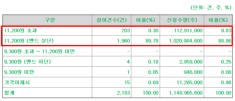 한국피아이엠 공모주 수요예측결과 상장일