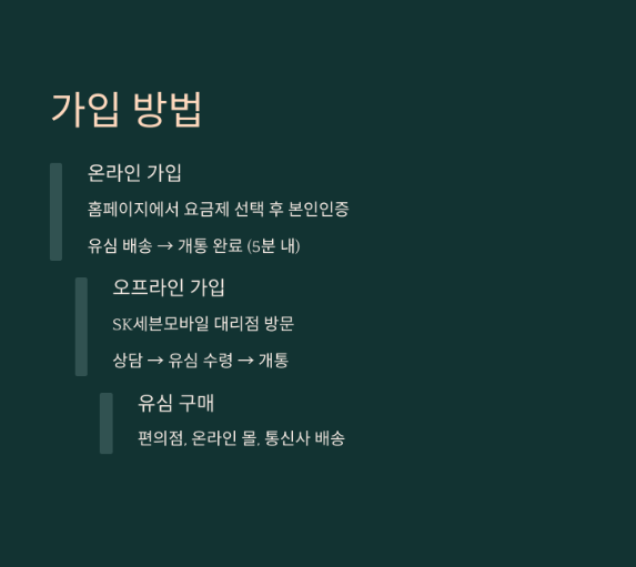 SK 알뜰폰 요금제 총정리