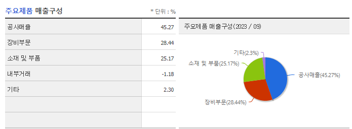 케이씨_주요제품