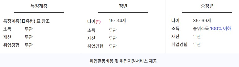 국민취업지원제도