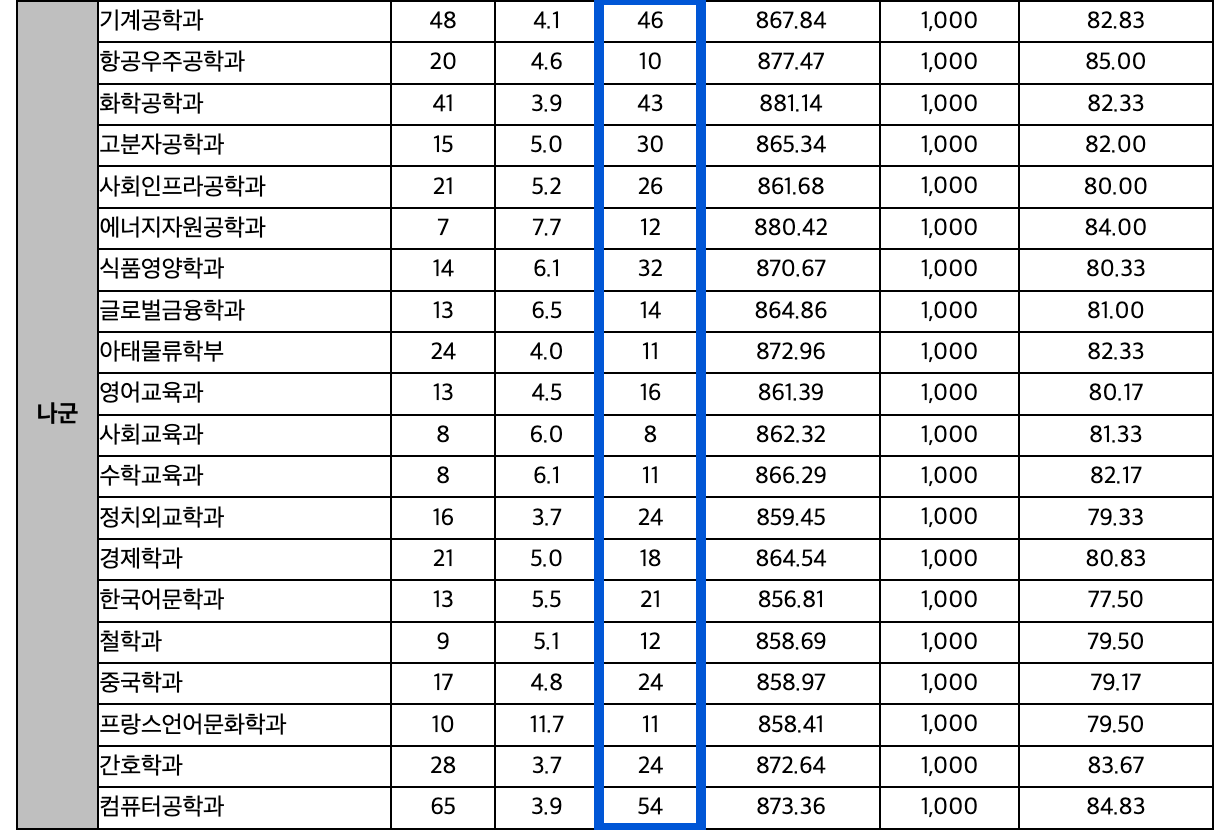 2024 인하대 정시 추가합격 예비번호
