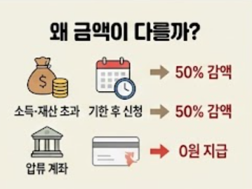 예상과 금액이 다를때 안내