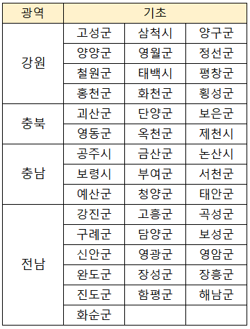 2026 여름맍이 숙박세일 페스타 지원 대상 인구감소지역(강원, 충북, 충남, 전남)