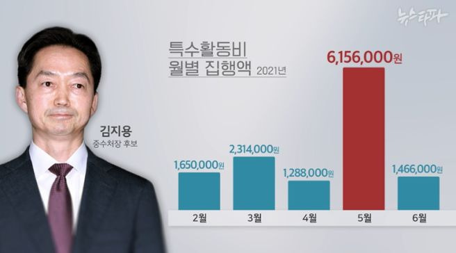 김지용 중수청장 후보자 나이 프로필｜학력&middot;고향&middot;사법연수원 28기&middot;검사&middot;변호사&middot;경력 총정리