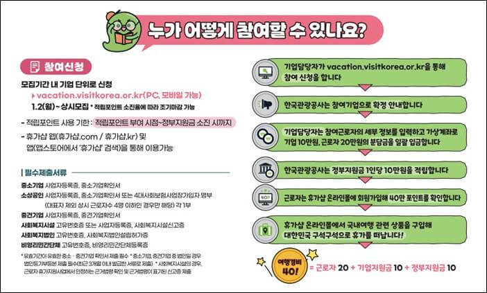 근로자 휴가지원사업, 휴가비 지원 총정리