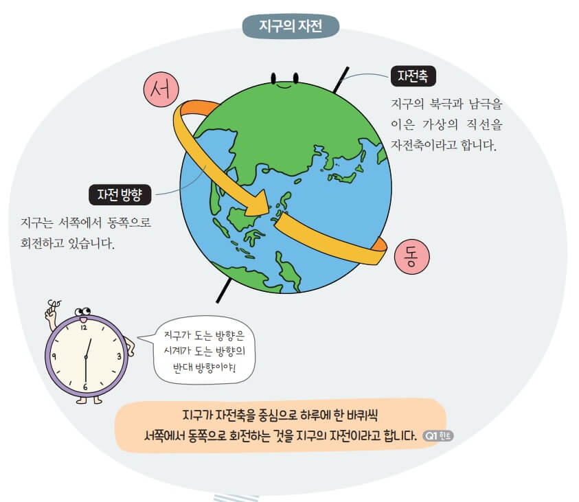 지구의 자전운동