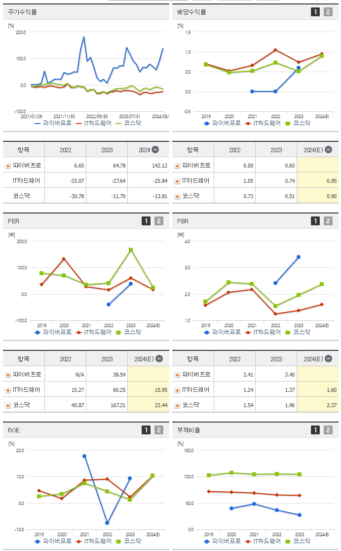 파이버프로_섹터분석