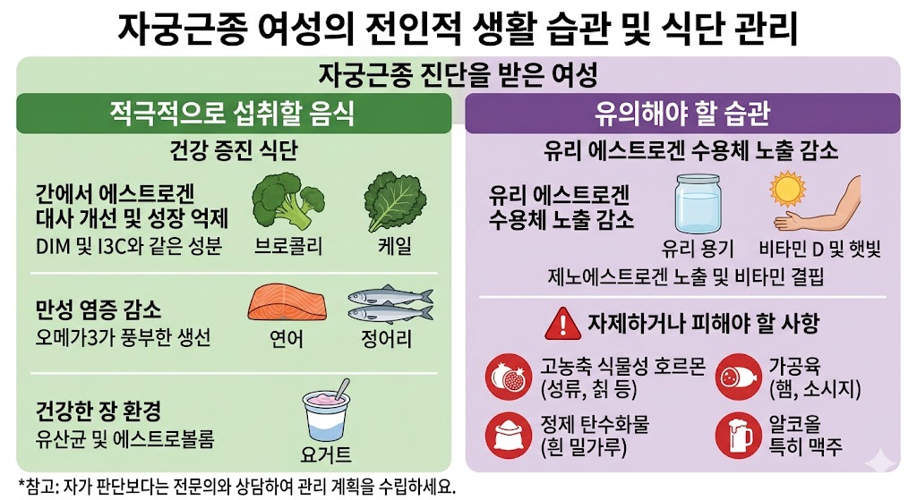 자궁근종 식단