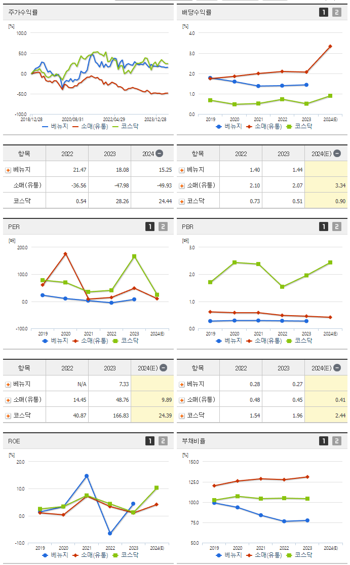 베뉴지_섹터분석