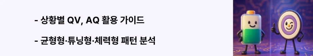 "상황별 QV·AQ 활용 가이드", "균형형·튜닝형·체력형 패턴 분석"이라는 문구가 포함된 웹배너 이미지. 이 이미지는 장치 평가, 워크로드 검증, PoC 결정 시 어떤 벤치마크 지표를 확인해야 하는지를 시각적으로 전달하며, 블로그의 양자컴퓨터 성능 패턴 해석과 관련된 내용을 설명함. (quantum computer performance pattern analysis balanced tuned hardware-focused)
