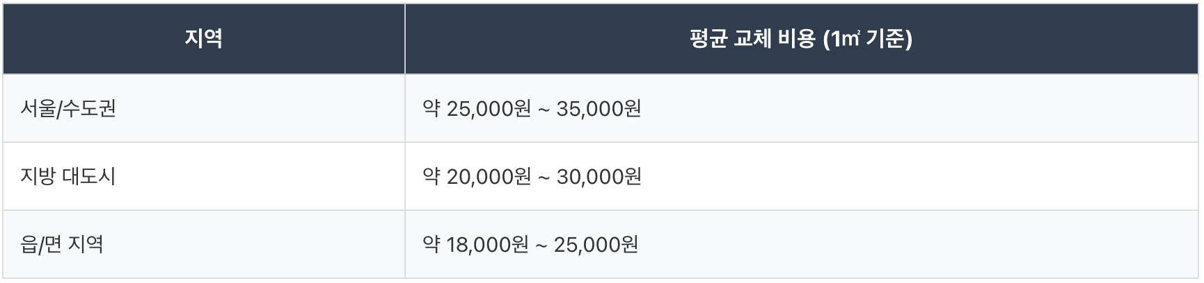 방충망 교체비용, 방충망 셀프교체, 아파트 방충망 교체비용, 방충망 교체방법, 방충망 설치, 방충망 가격, 미세 방충망 가격, 현관 방충망 설치 가격, 베란다 방충망 교체비용, 롤 방충망 가격, 롤 방충망 교체, 방충망 문, 창문 방충망 교체, 창문 방충망 비용, 창문 방충망 설치팁, 방충망 교체비용, 방충망 셀프교체, 아파트 방충망 교체비용, 방충망 교체방법, 방충망 설치, 방충망 가격, 미세 방충망 가격, 현관 방충망 설치 가격, 베란다 방충망 교체비용, 롤 방충망 가격, 롤 방충망 교체, 방충망 문, 창문 방충망 교체, 창문 방충망 비용, 창문 방충망 설치팁, 방충망 교체비용, 방충망 셀프교체, 아파트 방충망 교체비용, 방충망 교체방법, 방충망 설치, 방충망 가격, 미세 방충망 가격, 현관 방충망 설치 가격, 베란다 방충망 교체비용, 롤 방충망 가격, 롤 방충망 교체, 방충망 문, 창문 방충망 교체, 창문 방충망 비용, 창문 방충망 설치팁, 방충망 교체비용, 방충망 셀프교체, 아파트 방충망 교체비용, 방충망 교체방법, 방충망 설치, 방충망 가격, 미세 방충망 가격, 현관 방충망 설치 가격, 베란다 방충망 교체비용, 롤 방충망 가격, 롤 방충망 교체, 방충망 문, 창문 방충망 교체, 창문 방충망 비용, 창문 방충망 설치팁, 방충망 교체비용, 방충망 셀프교체, 아파트 방충망 교체비용, 방충망 교체방법, 방충망 설치, 방충망 가격, 미세 방충망 가격, 현관 방충망 설치 가격, 베란다 방충망 교체비용, 롤 방충망 가격, 롤 방충망 교체, 방충망 문, 창문 방충망 교체, 창문 방충망 비용, 창문 방충망 설치팁, 방충망 교체비용, 방충망 셀프교체, 아파트 방충망 교체비용, 방충망 교체방법, 방충망 설치, 방충망 가격, 미세 방충망 가격, 현관 방충망 설치 가격, 베란다 방충망 교체비용, 롤 방충망 가격, 롤 방충망 교체, 방충망 문, 창문 방충망 교체, 창문 방충망 비용, 창문 방충망 설치팁, 방충망 교체비용, 방충망 셀프교체, 아파트 방충망 교체비용, 방충망 교체방법, 방충망 설치, 방충망 가격, 미세 방충망 가격, 현관 방충망 설치 가격, 베란다 방충망 교체비용, 롤 방충망 가격, 롤 방충망 교체, 방충망 문, 창문 방충망 교체, 창문 방충망 비용, 창문 방충망 설치팁, 방충망 교체비용, 방충망 셀프교체, 아파트 방충망 교체비용, 방충망 교체방법, 방충망 설치, 방충망 가격, 미세 방충망 가격, 현관 방충망 설치 가격, 베란다 방충망 교체비용, 롤 방충망 가격, 롤 방충망 교체, 방충망 문, 창문 방충망 교체, 창문 방충망 비용, 창문 방충망 설치팁, 방충망 교체비용, 방충망 셀프교체, 아파트 방충망 교체비용, 방충망 교체방법, 방충망 설치, 방충망 가격, 미세 방충망 가격, 현관 방충망 설치 가격, 베란다 방충망 교체비용, 롤 방충망 가격, 롤 방충망 교체, 방충망 문, 창문 방충망 교체, 창문 방충망 비용, 창문 방충망 설치팁, 방충망 교체비용, 방충망 셀프교체, 아파트 방충망 교체비용, 방충망 교체방법, 방충망 설치, 방충망 가격, 미세 방충망 가격, 현관 방충망 설치 가격, 베란다 방충망 교체비용, 롤 방충망 가격, 롤 방충망 교체, 방충망 문, 창문 방충망 교체, 창문 방충망 비용, 창문 방충망 설치팁, 방충망 교체비용, 방충망 셀프교체, 아파트 방충망 교체비용, 방충망 교체방법, 방충망 설치, 방충망 가격, 미세 방충망 가격, 현관 방충망 설치 가격, 베란다 방충망 교체비용, 롤 방충망 가격, 롤 방충망 교체, 방충망 문, 창문 방충망 교체, 창문 방충망 비용, 창문 방충망 설치팁, 방충망 교체비용, 방충망 셀프교체, 아파트 방충망 교체비용, 방충망 교체방법, 방충망 설치, 방충망 가격, 미세 방충망 가격, 현관 방충망 설치 가격, 베란다 방충망 교체비용, 롤 방충망 가격, 롤 방충망 교체, 방충망 문, 창문 방충망 교체, 창문 방충망 비용, 창문 방충망 설치팁, 방충망 교체비용, 방충망 셀프교체, 아파트 방충망 교체비용, 방충망 교체방법, 방충망 설치, 방충망 가격, 미세 방충망 가격, 현관 방충망 설치 가격, 베란다 방충망 교체비용, 롤 방충망 가격, 롤 방충망 교체, 방충망 문, 창문 방충망 교체, 창문 방충망 비용, 창문 방충망 설치팁, 방충망 교체비용, 방충망 셀프교체, 아파트 방충망 교체비용, 방충망 교체방법, 방충망 설치, 방충망 가격, 미세 방충망 가격, 현관 방충망 설치 가격, 베란다 방충망 교체비용, 롤 방충망 가격, 롤 방충망 교체, 방충망 문, 창문 방충망 교체, 창문 방충망 비용, 창문 방충망 설치팁, 방충망 교체비용, 방충망 셀프교체, 아파트 방충망 교체비용, 방충망 교체방법, 방충망 설치, 방충망 가격, 미세 방충망 가격, 현관 방충망 설치 가격, 베란다 방충망 교체비용, 롤 방충망 가격, 롤 방충망 교체, 방충망 문, 창문 방충망 교체, 창문 방충망 비용, 창문 방충망 설치팁, 방충망 교체비용, 방충망 셀프교체, 아파트 방충망 교체비용, 방충망 교체방법, 방충망 설치, 방충망 가격, 미세 방충망 가격, 현관 방충망 설치 가격, 베란다 방충망 교체비용, 롤 방충망 가격, 롤 방충망 교체, 방충망 문, 창문 방충망 교체, 창문 방충망 비용, 창문 방충망 설치팁, 방충망 교체비용, 방충망 셀프교체, 아파트 방충망 교체비용, 방충망 교체방법, 방충망 설치, 방충망 가격, 미세 방충망 가격, 현관 방충망 설치 가격, 베란다 방충망 교체비용, 롤 방충망 가격, 롤 방충망 교체, 방충망 문, 창문 방충망 교체, 창문 방충망 비용, 창문 방충망 설치팁, 방충망 교체비용, 방충망 셀프교체, 아파트 방충망 교체비용, 방충망 교체방법, 방충망 설치, 방충망 가격, 미세 방충망 가격, 현관 방충망 설치 가격, 베란다 방충망 교체비용, 롤 방충망 가격, 롤 방충망 교체, 방충망 문, 창문 방충망 교체, 창문 방충망 비용, 창문 방충망 설치팁, 방충망 교체비용, 방충망 셀프교체, 아파트 방충망 교체비용, 방충망 교체방법, 방충망 설치, 방충망 가격, 미세 방충망 가격, 현관 방충망 설치 가격, 베란다 방충망 교체비용, 롤 방충망 가격, 롤 방충망 교체, 방충망 문, 창문 방충망 교체, 창문 방충망 비용, 창문 방충망 설치팁, 방충망 교체비용, 방충망 셀프교체, 아파트 방충망 교체비용, 방충망 교체방법, 방충망 설치, 방충망 가격, 미세 방충망 가격, 현관 방충망 설치 가격, 베란다 방충망 교체비용, 롤 방충망 가격, 롤 방충망 교체, 방충망 문, 창문 방충망 교체, 창문 방충망 비용, 창문 방충망 설치팁, 방충망 교체비용, 방충망 셀프교체, 아파트 방충망 교체비용, 방충망 교체방법, 방충망 설치, 방충망 가격, 미세 방충망 가격, 현관 방충망 설치 가격, 베란다 방충망 교체비용, 롤 방충망 가격, 롤 방충망 교체, 방충망 문, 창문 방충망 교체, 창문 방충망 비용, 창문 방충망 설치팁, 방충망 교체비용, 방충망 셀프교체, 아파트 방충망 교체비용, 방충망 교체방법, 방충망 설치, 방충망 가격, 미세 방충망 가격, 현관 방충망 설치 가격, 베란다 방충망 교체비용, 롤 방충망 가격, 롤 방충망 교체, 방충망 문, 창문 방충망 교체, 창문 방충망 비용, 창문 방충망 설치팁, 방충망 교체비용, 방충망 셀프교체, 아파트 방충망 교체비용, 방충망 교체방법, 방충망 설치, 방충망 가격, 미세 방충망 가격, 현관 방충망 설치 가격, 베란다 방충망 교체비용, 롤 방충망 가격, 롤 방충망 교체, 방충망 문, 창문 방충망 교체, 창문 방충망 비용, 창문 방충망 설치팁, 방충망 교체비용, 방충망 셀프교체, 아파트 방충망 교체비용, 방충망 교체방법, 방충망 설치, 방충망 가격, 미세 방충망 가격, 현관 방충망 설치 가격, 베란다 방충망 교체비용, 롤 방충망 가격, 롤 방충망 교체, 방충망 문, 창문 방충망 교체, 창문 방충망 비용, 창문 방충망 설치팁, 방충망 교체비용, 방충망 셀프교체, 아파트 방충망 교체비용, 방충망 교체방법, 방충망 설치, 방충망 가격, 미세 방충망 가격, 현관 방충망 설치 가격, 베란다 방충망 교체비용, 롤 방충망 가격, 롤 방충망 교체, 방충망 문, 창문 방충망 교체, 창문 방충망 비용, 창문 방충망 설치팁, 방충망 교체비용, 방충망 셀프교체, 아파트 방충망 교체비용, 방충망 교체방법, 방충망 설치, 방충망 가격, 미세 방충망 가격, 현관 방충망 설치 가격, 베란다 방충망 교체비용, 롤 방충망 가격, 롤 방충망 교체, 방충망 문, 창문 방충망 교체, 창문 방충망 비용, 창문 방충망 설치팁, 방충망 교체비용, 방충망 셀프교체, 아파트 방충망 교체비용, 방충망 교체방법, 방충망 설치, 방충망 가격, 미세 방충망 가격, 현관 방충망 설치 가격, 베란다 방충망 교체비용, 롤 방충망 가격, 롤 방충망 교체, 방충망 문, 창문 방충망 교체, 창문 방충망 비용, 창문 방충망 설치팁, 방충망 교체비용, 방충망 셀프교체, 아파트 방충망 교체비용, 방충망 교체방법, 방충망 설치, 방충망 가격, 미세 방충망 가격, 현관 방충망 설치 가격, 베란다 방충망 교체비용, 롤 방충망 가격, 롤 방충망 교체, 방충망 문, 창문 방충망 교체, 창문 방충망 비용, 창문 방충망 설치팁, 방충망 교체비용, 방충망 셀프교체, 아파트 방충망 교체비용, 방충망 교체방법, 방충망 설치, 방충망 가격, 미세 방충망 가격, 현관 방충망 설치 가격, 베란다 방충망 교체비용, 롤 방충망 가격, 롤 방충망 교체, 방충망 문, 창문 방충망 교체, 창문 방충망 비용, 창문 방충망 설치팁, 방충망 교체비용, 방충망 셀프교체, 아파트 방충망 교체비용, 방충망 교체방법, 방충망 설치, 방충망 가격, 미세 방충망 가격, 현관 방충망 설치 가격, 베란다 방충망 교체비용, 롤 방충망 가격, 롤 방충망 교체, 방충망 문, 창문 방충망 교체, 창문 방충망 비용, 창문 방충망 설치팁, 방충망 교체비용, 방충망 셀프교체, 아파트 방충망 교체비용, 방충망 교체방법, 방충망 설치, 방충망 가격, 미세 방충망 가격, 현관 방충망 설치 가격, 베란다 방충망 교체비용, 롤 방충망 가격, 롤 방충망 교체, 방충망 문, 창문 방충망 교체, 창문 방충망 비용, 창문 방충망 설치팁, 방충망 교체비용, 방충망 셀프교체, 아파트 방충망 교체비용, 방충망 교체방법, 방충망 설치, 방충망 가격, 미세 방충망 가격, 현관 방충망 설치 가격, 베란다 방충망 교체비용, 롤 방충망 가격, 롤 방충망 교체, 방충망 문, 창문 방충망 교체, 창문 방충망 비용, 창문 방충망 설치팁, 방충망 교체비용, 방충망 셀프교체, 아파트 방충망 교체비용, 방충망 교체방법, 방충망 설치, 방충망 가격, 미세 방충망 가격, 현관 방충망 설치 가격, 베란다 방충망 교체비용, 롤 방충망 가격, 롤 방충망 교체, 방충망 문, 창문 방충망 교체, 창문 방충망 비용, 창문 방충망 설치팁, 방충망 교체비용, 방충망 셀프교체, 아파트 방충망 교체비용, 방충망 교체방법, 방충망 설치, 방충망 가격, 미세 방충망 가격, 현관 방충망 설치 가격, 베란다 방충망 교체비용, 롤 방충망 가격, 롤 방충망 교체, 방충망 문, 창문 방충망 교체, 창문 방충망 비용, 창문 방충망 설치팁, 방충망 교체비용, 방충망 셀프교체, 아파트 방충망 교체비용, 방충망 교체방법, 방충망 설치, 방충망 가격, 미세 방충망 가격, 현관 방충망 설치 가격, 베란다 방충망 교체비용, 롤 방충망 가격, 롤 방충망 교체, 방충망 문, 창문 방충망 교체, 창문 방충망 비용, 창문 방충망 설치팁, 방충망 교체비용, 방충망 셀프교체, 아파트 방충망 교체비용, 방충망 교체방법, 방충망 설치, 방충망 가격, 미세 방충망 가격, 현관 방충망 설치 가격, 베란다 방충망 교체비용, 롤 방충망 가격, 롤 방충망 교체, 방충망 문, 창문 방충망 교체, 창문 방충망 비용, 창문 방충망 설치팁, 방충망 교체비용, 방충망 셀프교체, 아파트 방충망 교체비용, 방충망 교체방법, 방충망 설치, 방충망 가격, 미세 방충망 가격, 현관 방충망 설치 가격, 베란다 방충망 교체비용, 롤 방충망 가격, 롤 방충망 교체, 방충망 문, 창문 방충망 교체, 창문 방충망 비용, 창문 방충망 설치팁, 방충망 교체비용, 방충망 셀프교체, 아파트 방충망 교체비용, 방충망 교체방법, 방충망 설치, 방충망 가격, 미세 방충망 가격, 현관 방충망 설치 가격, 베란다 방충망 교체비용, 롤 방충망 가격, 롤 방충망 교체, 방충망 문, 창문 방충망 교체, 창문 방충망 비용, 창문 방충망 설치팁, 방충망 교체비용, 방충망 셀프교체, 아파트 방충망 교체비용, 방충망 교체방법, 방충망 설치, 방충망 가격, 미세 방충망 가격, 현관 방충망 설치 가격, 베란다 방충망 교체비용, 롤 방충망 가격, 롤 방충망 교체, 방충망 문, 창문 방충망 교체, 창문 방충망 비용, 창문 방충망 설치팁, 방충망 교체비용, 방충망 셀프교체, 아파트 방충망 교체비용, 방충망 교체방법, 방충망 설치, 방충망 가격, 미세 방충망 가격, 현관 방충망 설치 가격, 베란다 방충망 교체비용, 롤 방충망 가격, 롤 방충망 교체, 방충망 문, 창문 방충망 교체, 창문 방충망 비용, 창문 방충망 설치팁, 방충망 교체비용, 방충망 셀프교체, 아파트 방충망 교체비용, 방충망 교체방법, 방충망 설치, 방충망 가격, 미세 방충망 가격, 현관 방충망 설치 가격, 베란다 방충망 교체비용, 롤 방충망 가격, 롤 방충망 교체, 방충망 문, 창문 방충망 교체, 창문 방충망 비용, 창문 방충망 설치팁, 방충망 교체비용, 방충망 셀프교체, 아파트 방충망 교체비용, 방충망 교체방법, 방충망 설치, 방충망 가격, 미세 방충망 가격, 현관 방충망 설치 가격, 베란다 방충망 교체비용, 롤 방충망 가격, 롤 방충망 교체, 방충망 문, 창문 방충망 교체, 창문 방충망 비용, 창문 방충망 설치팁, 방충망 교체비용, 방충망 셀프교체, 아파트 방충망 교체비용, 방충망 교체방법, 방충망 설치, 방충망 가격, 미세 방충망 가격, 현관 방충망 설치 가격, 베란다 방충망 교체비용, 롤 방충망 가격, 롤 방충망 교체, 방충망 문, 창문 방충망 교체, 창문 방충망 비용, 창문 방충망 설치팁, 방충망 교체비용, 방충망 셀프교체, 아파트 방충망 교체비용, 방충망 교체방법, 방충망 설치, 방충망 가격, 미세 방충망 가격, 현관 방충망 설치 가격, 베란다 방충망 교체비용, 롤 방충망 가격, 롤 방충망 교체, 방충망 문, 창문 방충망 교체, 창문 방충망 비용, 창문 방충망 설치팁, 방충망 교체비용, 방충망 셀프교체, 아파트 방충망 교체비용, 방충망 교체방법, 방충망 설치, 방충망 가격, 미세 방충망 가격, 현관 방충망 설치 가격, 베란다 방충망 교체비용, 롤 방충망 가격, 롤 방충망 교체, 방충망 문, 창문 방충망 교체, 창문 방충망 비용, 창문 방충망 설치팁, 방충망 교체비용, 방충망 셀프교체, 아파트 방충망 교체비용, 방충망 교체방법, 방충망 설치, 방충망 가격, 미세 방충망 가격, 현관 방충망 설치 가격, 베란다 방충망 교체비용, 롤 방충망 가격, 롤 방충망 교체, 방충망 문, 창문 방충망 교체, 창문 방충망 비용, 창문 방충망 설치팁, 방충망 교체비용, 방충망 셀프교체, 아파트 방충망 교체비용, 방충망 교체방법, 방충망 설치, 방충망 가격, 미세 방충망 가격, 현관 방충망 설치 가격, 베란다 방충망 교체비용, 롤 방충망 가격, 롤 방충망 교체, 방충망 문, 창문 방충망 교체, 창문 방충망 비용, 창문 방충망 설치팁, 방충망 교체비용, 방충망 셀프교체, 아파트 방충망 교체비용, 방충망 교체방법, 방충망 설치, 방충망 가격, 미세 방충망 가격, 현관 방충망 설치 가격, 베란다 방충망 교체비용, 롤 방충망 가격, 롤 방충망 교체, 방충망 문, 창문 방충망 교체, 창문 방충망 비용, 창문 방충망 설치팁, 방충망 교체비용, 방충망 셀프교체, 아파트 방충망 교체비용, 방충망 교체방법, 방충망 설치, 방충망 가격, 미세 방충망 가격, 현관 방충망 설치 가격, 베란다 방충망 교체비용, 롤 방충망 가격, 롤 방충망 교체, 방충망 문, 창문 방충망 교체, 창문 방충망 비용, 창문 방충망 설치팁, 방충망 교체비용, 방충망 셀프교체, 아파트 방충망 교체비용, 방충망 교체방법, 방충망 설치, 방충망 가격, 미세 방충망 가격, 현관 방충망 설치 가격, 베란다 방충망 교체비용, 롤 방충망 가격, 롤 방충망 교체, 방충망 문, 창문 방충망 교체, 창문 방충망 비용, 창문 방충망 설치팁, 방충망 교체비용, 방충망 셀프교체, 아파트 방충망 교체비용, 방충망 교체방법, 방충망 설치, 방충망 가격, 미세 방충망 가격, 현관 방충망 설치 가격, 베란다 방충망 교체비용, 롤 방충망 가격, 롤 방충망 교체, 방충망 문, 창문 방충망 교체, 창문 방충망 비용, 창문 방충망 설치팁, 방충망 교체비용, 방충망 셀프교체, 아파트 방충망 교체비용, 방충망 교체방법, 방충망 설치, 방충망 가격, 미세 방충망 가격, 현관 방충망 설치 가격, 베란다 방충망 교체비용, 롤 방충망 가격, 롤 방충망 교체, 방충망 문, 창문 방충망 교체, 창문 방충망 비용, 창문 방충망 설치팁, 방충망 교체비용, 방충망 셀프교체, 아파트 방충망 교체비용, 방충망 교체방법, 방충망 설치, 방충망 가격, 미세 방충망 가격, 현관 방충망 설치 가격, 베란다 방충망 교체비용, 롤 방충망 가격, 롤 방충망 교체, 방충망 문, 창문 방충망 교체, 창문 방충망 비용, 창문 방충망 설치팁, 방충망 교체비용, 방충망 셀프교체, 아파트 방충망 교체비용, 방충망 교체방법, 방충망 설치, 방충망 가격, 미세 방충망 가격, 현관 방충망 설치 가격, 베란다 방충망 교체비용, 롤 방충망 가격, 롤 방충망 교체, 방충망 문, 창문 방충망 교체, 창문 방충망 비용, 창문 방충망 설치팁, 방충망 교체비용, 방충망 셀프교체, 아파트 방충망 교체비용, 방충망 교체방법, 방충망 설치, 방충망 가격, 미세 방충망 가격, 현관 방충망 설치 가격, 베란다 방충망 교체비용, 롤 방충망 가격, 롤 방충망 교체, 방충망 문, 창문 방충망 교체, 창문 방충망 비용, 창문 방충망 설치팁, 방충망 교체비용, 방충망 셀프교체, 아파트 방충망 교체비용, 방충망 교체방법, 방충망 설치, 방충망 가격, 미세 방충망 가격, 현관 방충망 설치 가격, 베란다 방충망 교체비용, 롤 방충망 가격, 롤 방충망 교체, 방충망 문, 창문 방충망 교체, 창문 방충망 비용, 창문 방충망 설치팁, 방충망 교체비용, 방충망 셀프교체, 아파트 방충망 교체비용, 방충망 교체방법, 방충망 설치, 방충망 가격, 미세 방충망 가격, 현관 방충망 설치 가격, 베란다 방충망 교체비용, 롤 방충망 가격, 롤 방충망 교체, 방충망 문, 창문 방충망 교체, 창문 방충망 비용, 창문 방충망 설치팁, 방충망 교체비용, 방충망 셀프교체, 아파트 방충망 교체비용, 방충망 교체방법, 방충망 설치, 방충망 가격, 미세 방충망 가격, 현관 방충망 설치 가격, 베란다 방충망 교체비용, 롤 방충망 가격, 롤 방충망 교체, 방충망 문, 창문 방충망 교체, 창문 방충망 비용, 창문 방충망 설치팁, 방충망 교체비용, 방충망 셀프교체, 아파트 방충망 교체비용, 방충망 교체방법, 방충망 설치, 방충망 가격, 미세 방충망 가격, 현관 방충망 설치 가격, 베란다 방충망 교체비용, 롤 방충망 가격, 롤 방충망 교체, 방충망 문, 창문 방충망 교체, 창문 방충망 비용, 창문 방충망 설치팁, 방충망 교체비용, 방충망 셀프교체, 아파트 방충망 교체비용, 방충망 교체방법, 방충망 설치, 방충망 가격, 미세 방충망 가격, 현관 방충망 설치 가격, 베란다 방충망 교체비용, 롤 방충망 가격, 롤 방충망 교체, 방충망 문, 창문 방충망 교체, 창문 방충망 비용, 창문 방충망 설치팁, 방충망 교체비용, 방충망 셀프교체, 아파트 방충망 교체비용, 방충망 교체방법, 방충망 설치, 방충망 가격, 미세 방충망 가격, 현관 방충망 설치 가격, 베란다 방충망 교체비용, 롤 방충망 가격, 롤 방충망 교체, 방충망 문, 창문 방충망 교체, 창문 방충망 비용, 창문 방충망 설치팁, 방충망 교체비용, 방충망 셀프교체, 아파트 방충망 교체비용, 방충망 교체방법, 방충망 설치, 방충망 가격, 미세 방충망 가격, 현관 방충망 설치 가격, 베란다 방충망 교체비용, 롤 방충망 가격, 롤 방충망 교체, 방충망 문, 창문 방충망 교체, 창문 방충망 비용, 창문 방충망 설치팁, 방충망 교체비용, 방충망 셀프교체, 아파트 방충망 교체비용, 방충망 교체방법, 방충망 설치, 방충망 가격, 미세 방충망 가격, 현관 방충망 설치 가격, 베란다 방충망 교체비용, 롤 방충망 가격, 롤 방충망 교체, 방충망 문, 창문 방충망 교체, 창문 방충망 비용, 창문 방충망 설치팁, 방충망 교체비용, 방충망 셀프교체, 아파트 방충망 교체비용, 방충망 교체방법, 방충망 설치, 방충망 가격, 미세 방충망 가격, 현관 방충망 설치 가격, 베란다 방충망 교체비용, 롤 방충망 가격, 롤 방충망 교체, 방충망 문, 창문 방충망 교체, 창문 방충망 비용, 창문 방충망 설치팁, 방충망 교체비용, 방충망 셀프교체, 아파트 방충망 교체비용, 방충망 교체방법, 방충망 설치, 방충망 가격, 미세 방충망 가격, 현관 방충망 설치 가격, 베란다 방충망 교체비용, 롤 방충망 가격, 롤 방충망 교체, 방충망 문, 창문 방충망 교체, 창문 방충망 비용, 창문 방충망 설치팁, 방충망 교체비용, 방충망 셀프교체, 아파트 방충망 교체비용, 방충망 교체방법, 방충망 설치, 방충망 가격, 미세 방충망 가격, 현관 방충망 설치 가격, 베란다 방충망 교체비용, 롤 방충망 가격, 롤 방충망 교체, 방충망 문, 창문 방충망 교체, 창문 방충망 비용, 창문 방충망 설치팁, 방충망 교체비용, 방충망 셀프교체, 아파트 방충망 교체비용, 방충망 교체방법, 방충망 설치, 방충망 가격, 미세 방충망 가격, 현관 방충망 설치 가격, 베란다 방충망 교체비용, 롤 방충망 가격, 롤 방충망 교체, 방충망 문, 창문 방충망 교체, 창문 방충망 비용, 창문 방충망 설치팁, 방충망 교체비용, 방충망 셀프교체, 아파트 방충망 교체비용, 방충망 교체방법, 방충망 설치, 방충망 가격, 미세 방충망 가격, 현관 방충망 설치 가격, 베란다 방충망 교체비용, 롤 방충망 가격, 롤 방충망 교체, 방충망 문, 창문 방충망 교체, 창문 방충망 비용, 창문 방충망 설치팁, 방충망 교체비용, 방충망 셀프교체, 아파트 방충망 교체비용, 방충망 교체방법, 방충망 설치, 방충망 가격, 미세 방충망 가격, 현관 방충망 설치 가격, 베란다 방충망 교체비용, 롤 방충망 가격, 롤 방충망 교체, 방충망 문, 창문 방충망 교체, 창문 방충망 비용, 창문 방충망 설치팁, 방충망 교체비용, 방충망 셀프교체, 아파트 방충망 교체비용, 방충망 교체방법, 방충망 설치, 방충망 가격, 미세 방충망 가격, 현관 방충망 설치 가격, 베란다 방충망 교체비용, 롤 방충망 가격, 롤 방충망 교체, 방충망 문, 창문 방충망 교체, 창문 방충망 비용, 창문 방충망 설치팁, 방충망 교체비용, 방충망 셀프교체, 아파트 방충망 교체비용, 방충망 교체방법, 방충망 설치, 방충망 가격, 미세 방충망 가격, 현관 방충망 설치 가격, 베란다 방충망 교체비용, 롤 방충망 가격, 롤 방충망 교체, 방충망 문, 창문 방충망 교체, 창문 방충망 비용, 창문 방충망 설치팁, 방충망 교체비용, 방충망 셀프교체, 아파트 방충망 교체비용, 방충망 교체방법, 방충망 설치, 방충망 가격, 미세 방충망 가격, 현관 방충망 설치 가격, 베란다 방충망 교체비용, 롤 방충망 가격, 롤 방충망 교체, 방충망 문, 창문 방충망 교체, 창문 방충망 비용, 창문 방충망 설치팁, 방충망 교체비용, 방충망 셀프교체, 아파트 방충망 교체비용, 방충망 교체방법, 방충망 설치, 방충망 가격, 미세 방충망 가격, 현관 방충망 설치 가격, 베란다 방충망 교체비용, 롤 방충망 가격, 롤 방충망 교체, 방충망 문, 창문 방충망 교체, 창문 방충망 비용, 창문 방충망 설치팁, 방충망 교체비용, 방충망 셀프교체, 아파트 방충망 교체비용, 방충망 교체방법, 방충망 설치, 방충망 가격, 미세 방충망 가격, 현관 방충망 설치 가격, 베란다 방충망 교체비용, 롤 방충망 가격, 롤 방충망 교체, 방충망 문, 창문 방충망 교체, 창문 방충망 비용, 창문 방충망 설치팁, 방충망 교체비용, 방충망 셀프교체, 아파트 방충망 교체비용, 방충망 교체방법, 방충망 설치, 방충망 가격, 미세 방충망 가격, 현관 방충망 설치 가격, 베란다 방충망 교체비용, 롤 방충망 가격, 롤 방충망 교체, 방충망 문, 창문 방충망 교체, 창문 방충망 비용, 창문 방충망 설치팁, 방충망 교체비용, 방충망 셀프교체, 아파트 방충망 교체비용, 방충망 교체방법, 방충망 설치, 방충망 가격, 미세 방충망 가격, 현관 방충망 설치 가격, 베란다 방충망 교체비용, 롤 방충망 가격, 롤 방충망 교체, 방충망 문, 창문 방충망 교체, 창문 방충망 비용, 창문 방충망 설치팁, 방충망 교체비용, 방충망 셀프교체, 아파트 방충망 교체비용, 방충망 교체방법, 방충망 설치, 방충망 가격, 미세 방충망 가격, 현관 방충망 설치 가격, 베란다 방충망 교체비용, 롤 방충망 가격, 롤 방충망 교체, 방충망 문, 창문 방충망 교체, 창문 방충망 비용, 창문 방충망 설치팁, 방충망 교체비용, 방충망 셀프교체, 아파트 방충망 교체비용, 방충망 교체방법, 방충망 설치, 방충망 가격, 미세 방충망 가격, 현관 방충망 설치 가격, 베란다 방충망 교체비용, 롤 방충망 가격, 롤 방충망 교체, 방충망 문, 창문 방충망 교체, 창문 방충망 비용, 창문 방충망 설치팁, 방충망 교체비용, 방충망 셀프교체, 아파트 방충망 교체비용, 방충망 교체방법, 방충망 설치, 방충망 가격, 미세 방충망 가격, 현관 방충망 설치 가격, 베란다 방충망 교체비용, 롤 방충망 가격, 롤 방충망 교체, 방충망 문, 창문 방충망 교체, 창문 방충망 비용, 창문 방충망 설치팁, 방충망 교체비용, 방충망 셀프교체, 아파트 방충망 교체비용, 방충망 교체방법, 방충망 설치, 방충망 가격, 미세 방충망 가격, 현관 방충망 설치 가격, 베란다 방충망 교체비용, 롤 방충망 가격, 롤 방충망 교체, 방충망 문, 창문 방충망 교체, 창문 방충망 비용, 창문 방충망 설치팁, 방충망 교체비용, 방충망 셀프교체, 아파트 방충망 교체비용, 방충망 교체방법, 방충망 설치, 방충망 가격, 미세 방충망 가격, 현관 방충망 설치 가격, 베란다 방충망 교체비용, 롤 방충망 가격, 롤 방충망 교체, 방충망 문, 창문 방충망 교체, 창문 방충망 비용, 창문 방충망 설치팁, 방충망 교체비용, 방충망 셀프교체, 아파트 방충망 교체비용, 방충망 교체방법, 방충망 설치, 방충망 가격, 미세 방충망 가격, 현관 방충망 설치 가격, 베란다 방충망 교체비용, 롤 방충망 가격, 롤 방충망 교체, 방충망 문, 창문 방충망 교체, 창문 방충망 비용, 창문 방충망 설치팁, 방충망 교체비용, 방충망 셀프교체, 아파트 방충망 교체비용, 방충망 교체방법, 방충망 설치, 방충망 가격, 미세 방충망 가격, 현관 방충망 설치 가격, 베란다 방충망 교체비용, 롤 방충망 가격, 롤 방충망 교체, 방충망 문, 창문 방충망 교체, 창문 방충망 비용, 창문 방충망 설치팁, 방충망 교체비용, 방충망 셀프교체, 아파트 방충망 교체비용, 방충망 교체방법, 방충망 설치, 방충망 가격, 미세 방충망 가격, 현관 방충망 설치 가격, 베란다 방충망 교체비용, 롤 방충망 가격, 롤 방충망 교체, 방충망 문, 창문 방충망 교체, 창문 방충망 비용, 창문 방충망 설치팁, 방충망 교체비용, 방충망 셀프교체, 아파트 방충망 교체비용, 방충망 교체방법, 방충망 설치, 방충망 가격, 미세 방충망 가격, 현관 방충망 설치 가격, 베란다 방충망 교체비용, 롤 방충망 가격, 롤 방충망 교체, 방충망 문, 창문 방충망 교체, 창문 방충망 비용, 창문 방충망 설치팁, 방충망 교체비용, 방충망 셀프교체, 아파트 방충망 교체비용, 방충망 교체방법, 방충망 설치, 방충망 가격, 미세 방충망 가격, 현관 방충망 설치 가격, 베란다 방충망 교체비용, 롤 방충망 가격, 롤 방충망 교체, 방충망 문, 창문 방충망 교체, 창문 방충망 비용, 창문 방충망 설치팁, 방충망 교체비용, 방충망 셀프교체, 아파트 방충망 교체비용, 방충망 교체방법, 방충망 설치, 방충망 가격, 미세 방충망 가격, 현관 방충망 설치 가격, 베란다 방충망 교체비용, 롤 방충망 가격, 롤 방충망 교체, 방충망 문, 창문 방충망 교체, 창문 방충망 비용, 창문 방충망 설치팁, 방충망 교체비용, 방충망 셀프교체, 아파트 방충망 교체비용, 방충망 교체방법, 방충망 설치, 방충망 가격, 미세 방충망 가격, 현관 방충망 설치 가격, 베란다 방충망 교체비용, 롤 방충망 가격, 롤 방충망 교체, 방충망 문, 창문 방충망 교체, 창문 방충망 비용, 창문 방충망 설치팁, 방충망 교체비용, 방충망 셀프교체, 아파트 방충망 교체비용, 방충망 교체방법, 방충망 설치, 방충망 가격, 미세 방충망 가격, 현관 방충망 설치 가격, 베란다 방충망 교체비용, 롤 방충망 가격, 롤 방충망 교체, 방충망 문, 창문 방충망 교체, 창문 방충망 비용, 창문 방충망 설치팁, 방충망 교체비용, 방충망 셀프교체, 아파트 방충망 교체비용, 방충망 교체방법, 방충망 설치, 방충망 가격, 미세 방충망 가격, 현관 방충망 설치 가격, 베란다 방충망 교체비용, 롤 방충망 가격, 롤 방충망 교체, 방충망 문, 창문 방충망 교체, 창문 방충망 비용, 창문 방충망 설치팁, 방충망 교체비용, 방충망 셀프교체, 아파트 방충망 교체비용, 방충망 교체방법, 방충망 설치, 방충망 가격, 미세 방충망 가격, 현관 방충망 설치 가격, 베란다 방충망 교체비용, 롤 방충망 가격, 롤 방충망 교체, 방충망 문, 창문 방충망 교체, 창문 방충망 비용, 창문 방충망 설치팁, 방충망 교체비용, 방충망 셀프교체, 아파트 방충망 교체비용, 방충망 교체방법, 방충망 설치, 방충망 가격, 미세 방충망 가격, 현관 방충망 설치 가격, 베란다 방충망 교체비용, 롤 방충망 가격, 롤 방충망 교체, 방충망 문, 창문 방충망 교체, 창문 방충망 비용, 창문 방충망 설치팁, 방충망 교체비용, 방충망 셀프교체, 아파트 방충망 교체비용, 방충망 교체방법, 방충망 설치, 방충망 가격, 미세 방충망 가격, 현관 방충망 설치 가격, 베란다 방충망 교체비용, 롤 방충망 가격, 롤 방충망 교체, 방충망 문, 창문 방충망 교체, 창문 방충망 비용, 창문 방충망 설치팁, 방충망 교체비용, 방충망 셀프교체, 아파트 방충망 교체비용, 방충망 교체방법, 방충망 설치, 방충망 가격, 미세 방충망 가격, 현관 방충망 설치 가격, 베란다 방충망 교체비용, 롤 방충망 가격, 롤 방충망 교체, 방충망 문, 창문 방충망 교체, 창문 방충망 비용, 창문 방충망 설치팁, 방충망 교체비용, 방충망 셀프교체, 아파트 방충망 교체비용, 방충망 교체방법, 방충망 설치, 방충망 가격, 미세 방충망 가격, 현관 방충망 설치 가격, 베란다 방충망 교체비용, 롤 방충망 가격, 롤 방충망 교체, 방충망 문, 창문 방충망 교체, 창문 방충망 비용, 창문 방충망 설치팁, 방충망 교체비용, 방충망 셀프교체, 아파트 방충망 교체비용, 방충망 교체방법, 방충망 설치, 방충망 가격, 미세 방충망 가격, 현관 방충망 설치 가격, 베란다 방충망 교체비용, 롤 방충망 가격, 롤 방충망 교체, 방충망 문, 창문 방충망 교체, 창문 방충망 비용, 창문 방충망 설치팁, 방충망 교체비용, 방충망 셀프교체, 아파트 방충망 교체비용, 방충망 교체방법, 방충망 설치, 방충망 가격, 미세 방충망 가격, 현관 방충망 설치 가격, 베란다 방충망 교체비용, 롤 방충망 가격, 롤 방충망 교체, 방충망 문, 창문 방충망 교체, 창문 방충망 비용, 창문 방충망 설치팁, 방충망 교체비용, 방충망 셀프교체, 아파트 방충망 교체비용, 방충망 교체방법, 방충망 설치, 방충망 가격, 미세 방충망 가격, 현관 방충망 설치 가격, 베란다 방충망 교체비용, 롤 방충망 가격, 롤 방충망 교체, 방충망 문, 창문 방충망 교체, 창문 방충망 비용, 창문 방충망 설치팁, 방충망 교체비용, 방충망 셀프교체, 아파트 방충망 교체비용, 방충망 교체방법, 방충망 설치, 방충망 가격, 미세 방충망 가격, 현관 방충망 설치 가격, 베란다 방충망 교체비용, 롤 방충망 가격, 롤 방충망 교체, 방충망 문, 창문 방충망 교체, 창문 방충망 비용, 창문 방충망 설치팁, 방충망 교체비용, 방충망 셀프교체, 아파트 방충망 교체비용, 방충망 교체방법, 방충망 설치, 방충망 가격, 미세 방충망 가격, 현관 방충망 설치 가격, 베란다 방충망 교체비용, 롤 방충망 가격, 롤 방충망 교체, 방충망 문, 창문 방충망 교체, 창문 방충망 비용, 창문 방충망 설치팁, 방충망 교체비용, 방충망 셀프교체, 아파트 방충망 교체비용, 방충망 교체방법, 방충망 설치, 방충망 가격, 미세 방충망 가격, 현관 방충망 설치 가격, 베란다 방충망 교체비용, 롤 방충망 가격, 롤 방충망 교체, 방충망 문, 창문 방충망 교체, 창문 방충망 비용, 창문 방충망 설치팁, 방충망 교체비용, 방충망 셀프교체, 아파트 방충망 교체비용, 방충망 교체방법, 방충망 설치, 방충망 가격, 미세 방충망 가격, 현관 방충망 설치 가격, 베란다 방충망 교체비용, 롤 방충망 가격, 롤 방충망 교체, 방충망 문, 창문 방충망 교체, 창문 방충망 비용, 창문 방충망 설치팁, 방충망 교체비용, 방충망 셀프교체, 아파트 방충망 교체비용, 방충망 교체방법, 방충망 설치, 방충망 가격, 미세 방충망 가격, 현관 방충망 설치 가격, 베란다 방충망 교체비용, 롤 방충망 가격, 롤 방충망 교체, 방충망 문, 창문 방충망 교체, 창문 방충망 비용, 창문 방충망 설치팁, 방충망 교체비용, 방충망 셀프교체, 아파트 방충망 교체비용, 방충망 교체방법, 방충망 설치, 방충망 가격, 미세 방충망 가격, 현관 방충망 설치 가격, 베란다 방충망 교체비용, 롤 방충망 가격, 롤 방충망 교체, 방충망 문, 창문 방충망 교체, 창문 방충망 비용, 창문 방충망 설치팁, 방충망 교체비용, 방충망 셀프교체, 아파트 방충망 교체비용, 방충망 교체방법, 방충망 설치, 방충망 가격, 미세 방충망 가격, 현관 방충망 설치 가격, 베란다 방충망 교체비용, 롤 방충망 가격, 롤 방충망 교체, 방충망 문, 창문 방충망 교체, 창문 방충망 비용, 창문 방충망 설치팁, 방충망 교체비용, 방충망 셀프교체, 아파트 방충망 교체비용, 방충망 교체방법, 방충망 설치, 방충망 가격, 미세 방충망 가격, 현관 방충망 설치 가격, 베란다 방충망 교체비용, 롤 방충망 가격, 롤 방충망 교체, 방충망 문, 창문 방충망 교체, 창문 방충망 비용, 창문 방충망 설치팁, 방충망 교체비용, 방충망 셀프교체, 아파트 방충망 교체비용, 방충망 교체방법, 방충망 설치, 방충망 가격, 미세 방충망 가격, 현관 방충망 설치 가격, 베란다 방충망 교체비용, 롤 방충망 가격, 롤 방충망 교체, 방충망 문, 창문 방충망 교체, 창문 방충망 비용, 창문 방충망 설치팁, 방충망 교체비용, 방충망 셀프교체, 아파트 방충망 교체비용, 방충망 교체방법, 방충망 설치, 방충망 가격, 미세 방충망 가격, 현관 방충망 설치 가격, 베란다 방충망 교체비용, 롤 방충망 가격, 롤 방충망 교체, 방충망 문, 창문 방충망 교체, 창문 방충망 비용, 창문 방충망 설치팁, 방충망 교체비용, 방충망 셀프교체, 아파트 방충망 교체비용, 방충망 교체방법, 방충망 설치, 방충망 가격, 미세 방충망 가격, 현관 방충망 설치 가격, 베란다 방충망 교체비용, 롤 방충망 가격, 롤 방충망 교체, 방충망 문, 창문 방충망 교체, 창문 방충망 비용, 창문 방충망 설치팁, 방충망 교체비용, 방충망 셀프교체, 아파트 방충망 교체비용, 방충망 교체방법, 방충망 설치, 방충망 가격, 미세 방충망 가격, 현관 방충망 설치 가격, 베란다 방충망 교체비용, 롤 방충망 가격, 롤 방충망 교체, 방충망 문, 창문 방충망 교체, 창문 방충망 비용, 창문 방충망 설치팁,.