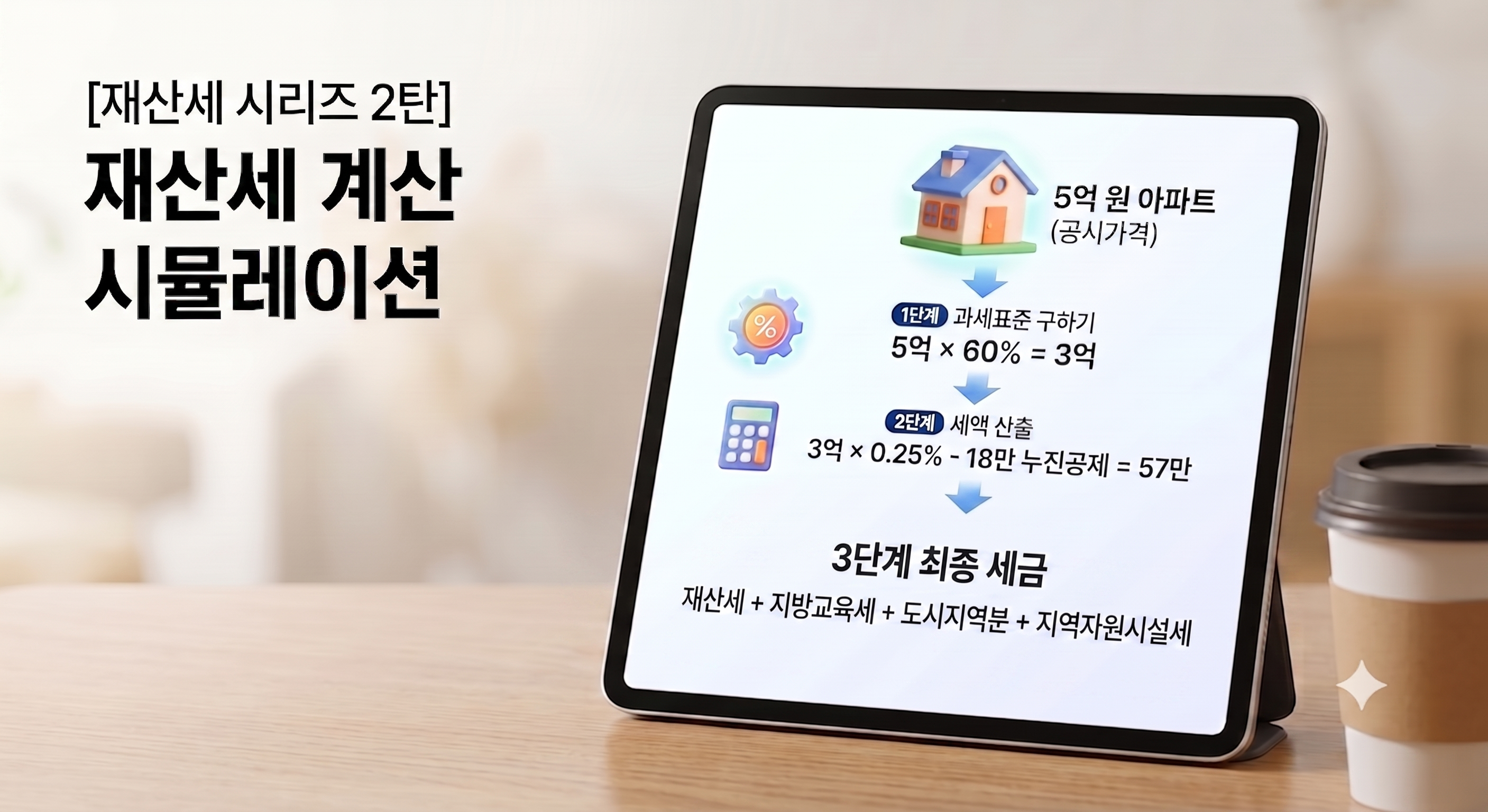 공시가격 5억 원 아파트를 기준으로 과세표준 산출부터 순수 재산세액, 지방교육세를 합산한 최종 납부액까지 3단계 계산 과정을 보여주는 시뮬레이션 예시표