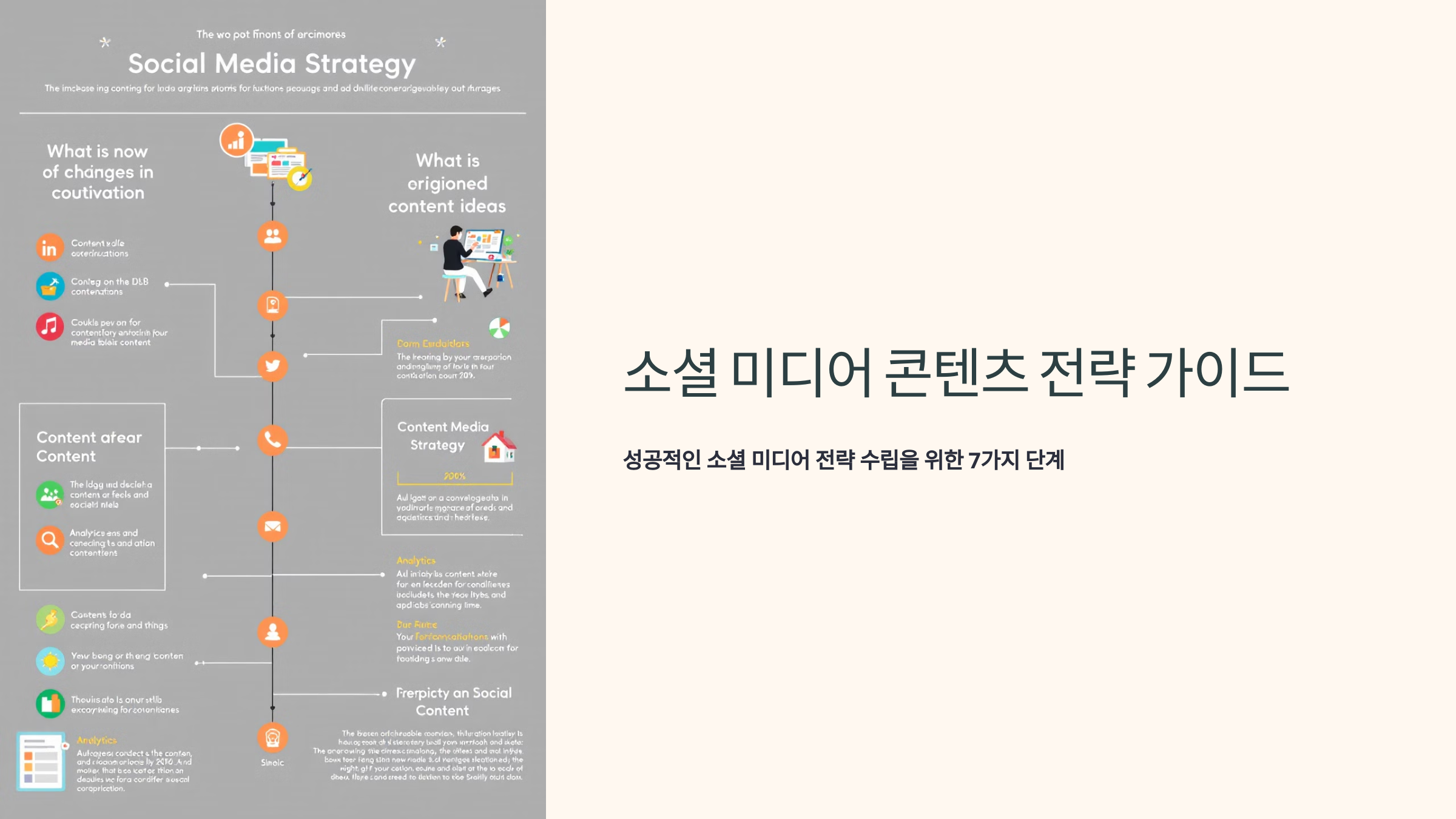 팔로워 효과적으로 늘리는 방법