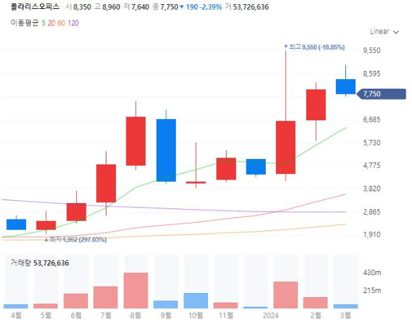 LLM대규모언어모델관련주대장주수혜주TOP5_폴라리스오피스