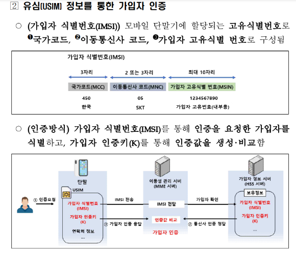 유심 해킹 방지 방법
