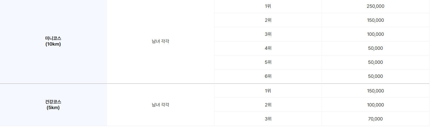 시상내용_미니,건강