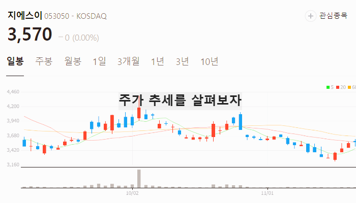 석유 관련주 대장주 국제유가 관련주 TOP5
