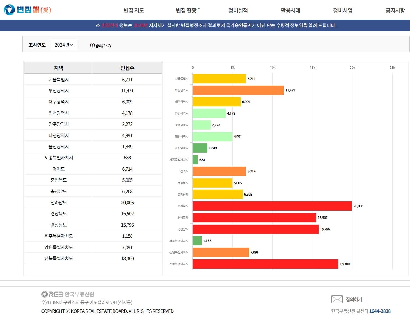 빈집애 사이트 사용방법