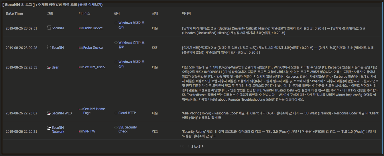 PRTG대시보드_Yesterday alarm.png