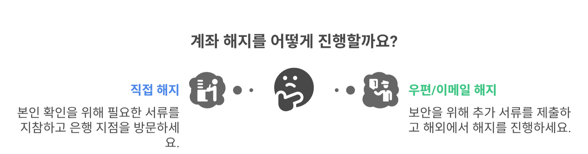 필요한 서류와 준비물 정리