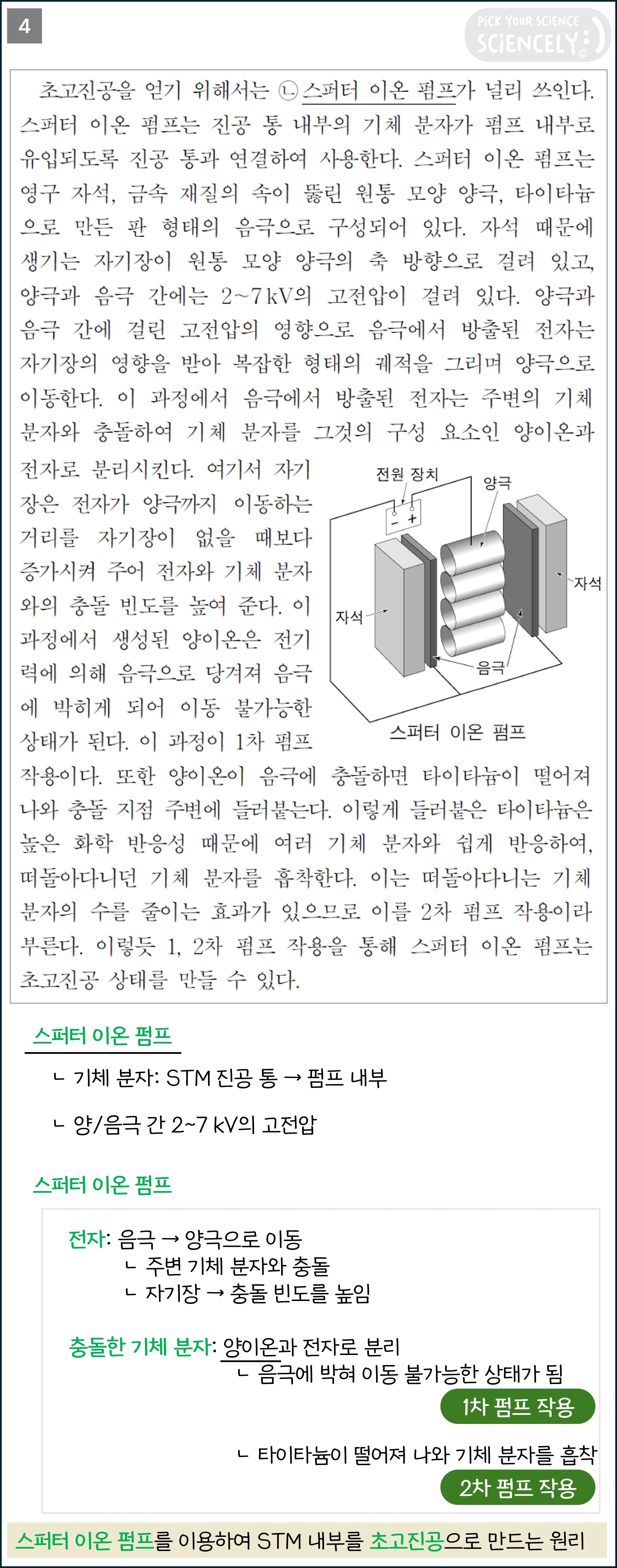 국어 독서 과학기술, 국어 비문학 과학기술, 19학년도 고3 9평 Q29-32, 주사 터널링 현미경, STM, 스퍼터 이온 펌프, 4문단