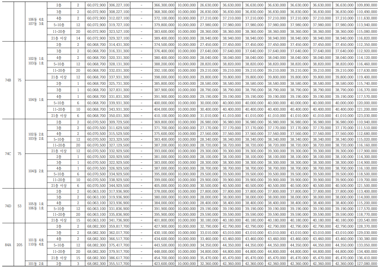포레나 평택화양 무순위(임의공급1차).분양일정, 잔여세대, 분양가격, 평면도